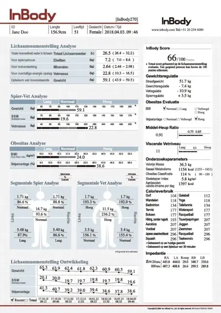 ReResultaatblad van een InBody lichaamssamenstelling meting bij diëtist Gezond & Fit in Bilthoven